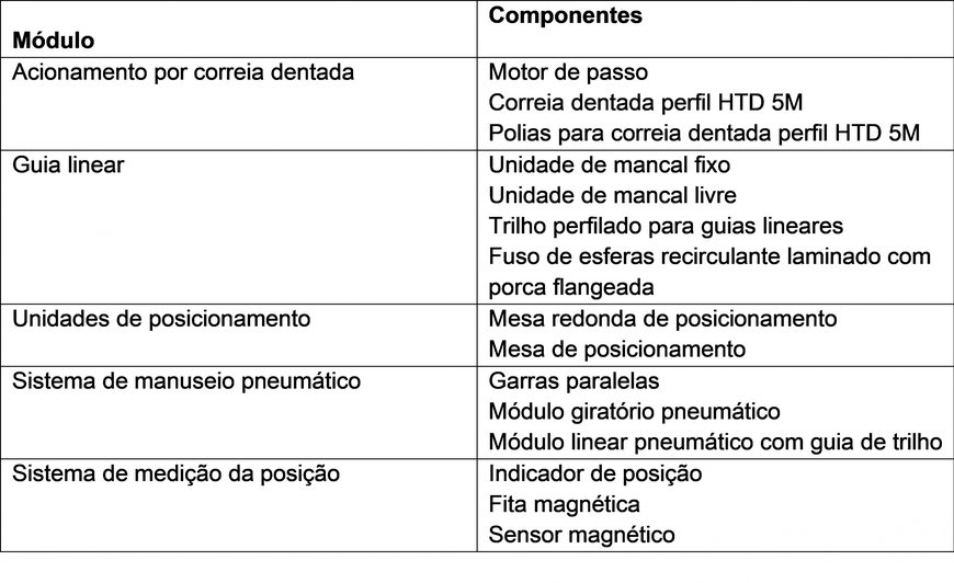 Tudo o que é necessário para uma máquina de recolha e colocação automatizada simples